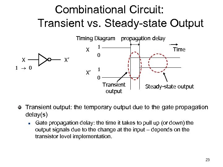 Combinational Circuit: Transient vs. Steady-state Output Timing Diagram X X X’ 1 0 X’