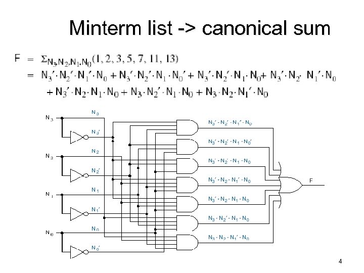 Minterm list -> canonical sum 4 