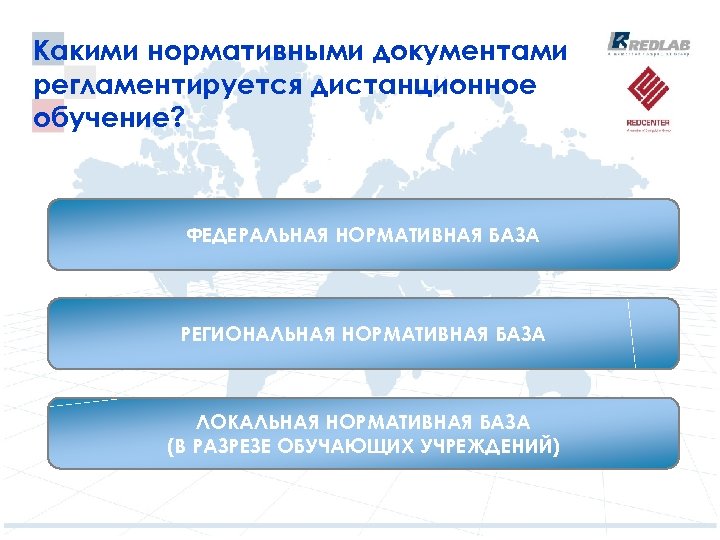 Какими нормативными документами регламентируется дистанционное обучение? ФЕДЕРАЛЬНАЯ НОРМАТИВНАЯ БАЗА РЕГИОНАЛЬНАЯ НОРМАТИВНАЯ БАЗА ЛОКАЛЬНАЯ НОРМАТИВНАЯ