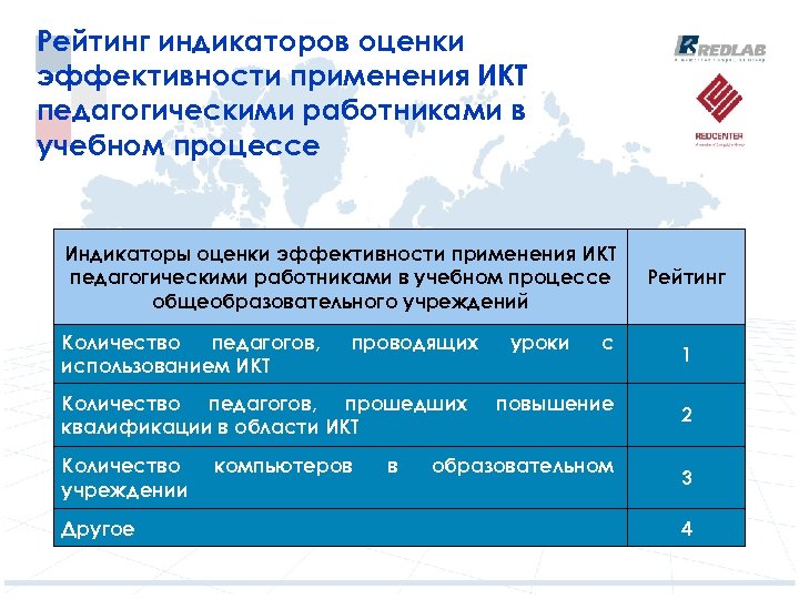 Рейтинг индикаторов оценки эффективности применения ИКТ педагогическими работниками в учебном процессе Индикаторы оценки эффективности