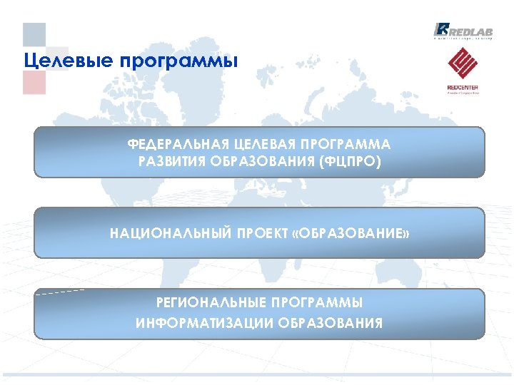 Целевые программы ФЕДЕРАЛЬНАЯ ЦЕЛЕВАЯ ПРОГРАММА РАЗВИТИЯ ОБРАЗОВАНИЯ (ФЦПРО) НАЦИОНАЛЬНЫЙ ПРОЕКТ «ОБРАЗОВАНИЕ» РЕГИОНАЛЬНЫЕ ПРОГРАММЫ ИНФОРМАТИЗАЦИИ