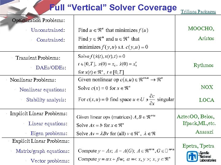 Full “Vertical” Solver Coverage · Trilinos Packages Optimization Problems: · Unconstrained: MOOCHO, Constrained: Aristos