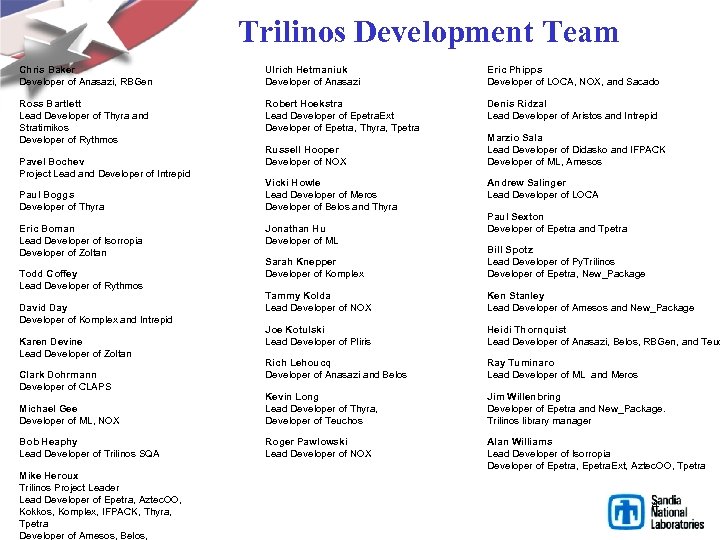 Trilinos Development Team Chris Baker Developer of Anasazi, RBGen Ulrich Hetmaniuk Developer of Anasazi