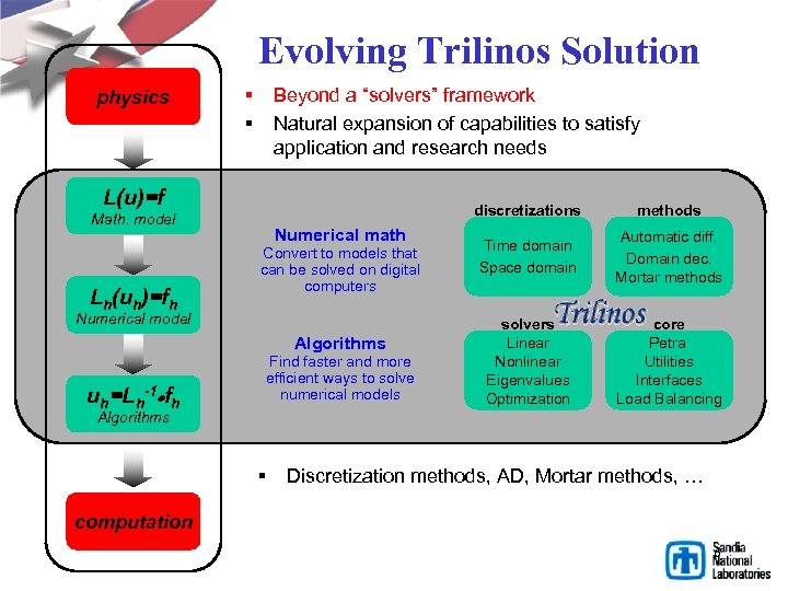Evolving Trilinos Solution physics § § Beyond a “solvers” framework Natural expansion of capabilities