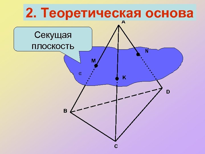 2. Теоретическая основа А Секущая плоскость N M α K D В С 