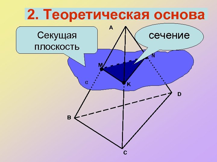 2. Теоретическая основа A Секущая плоскость сечение N M α K D B C
