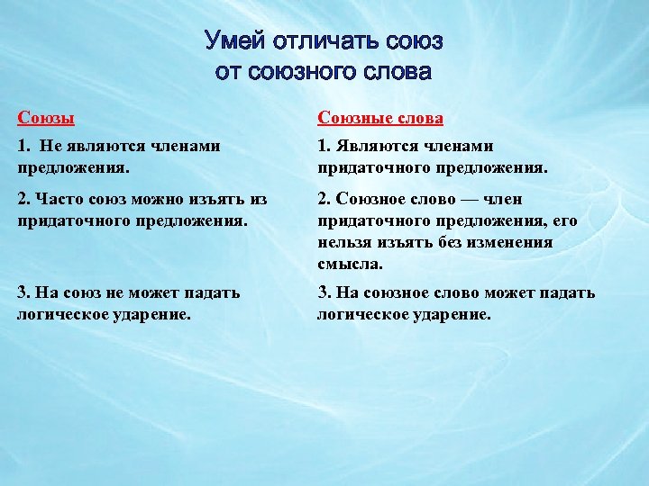 Умей отличать союз от союзного слова Союзы Союзные слова 1. Не являются членами предложения.