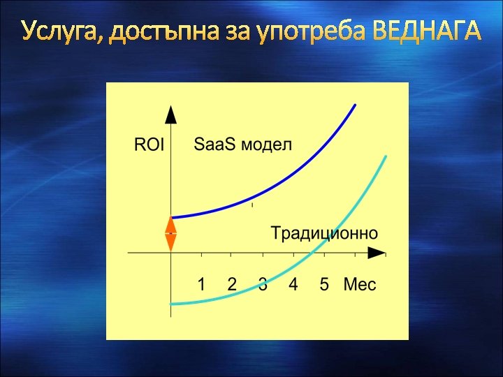 Услуга, достъпна за употреба ВЕДНАГА 