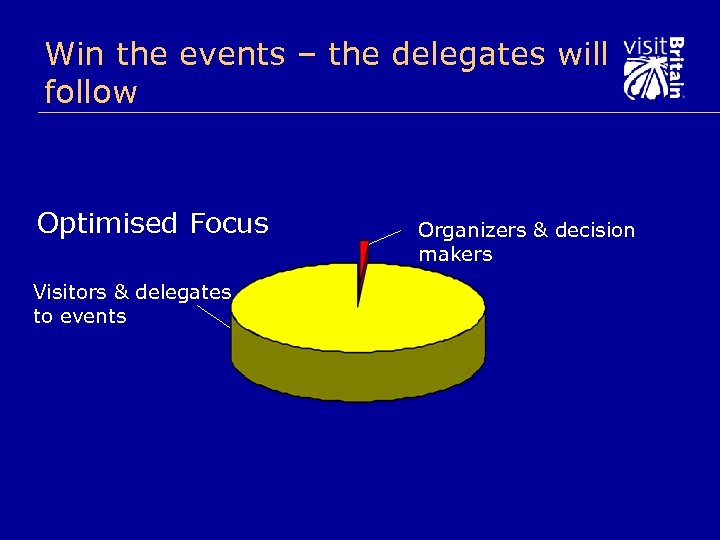 Win the events – the delegates will follow Optimised Focus Visitors & delegates to