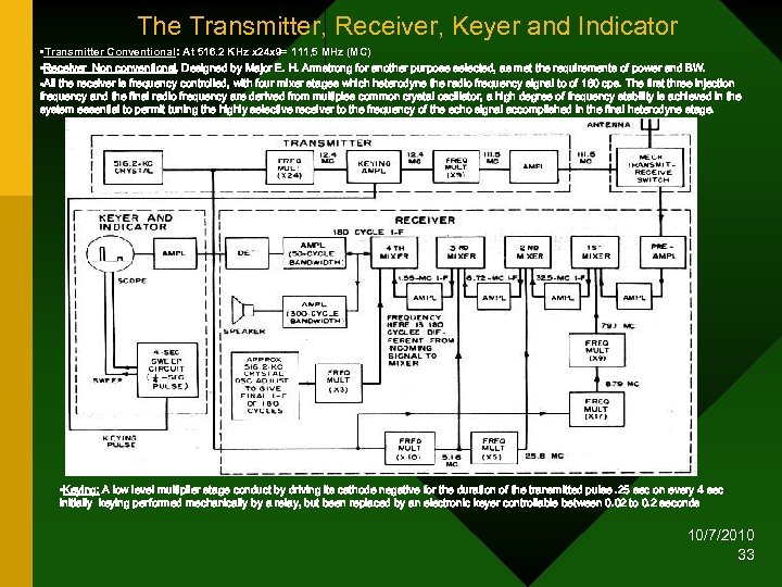 The Transmitter, Receiver, Keyer and Indicator • Transmitter Conventional: At 516. 2 KHz x