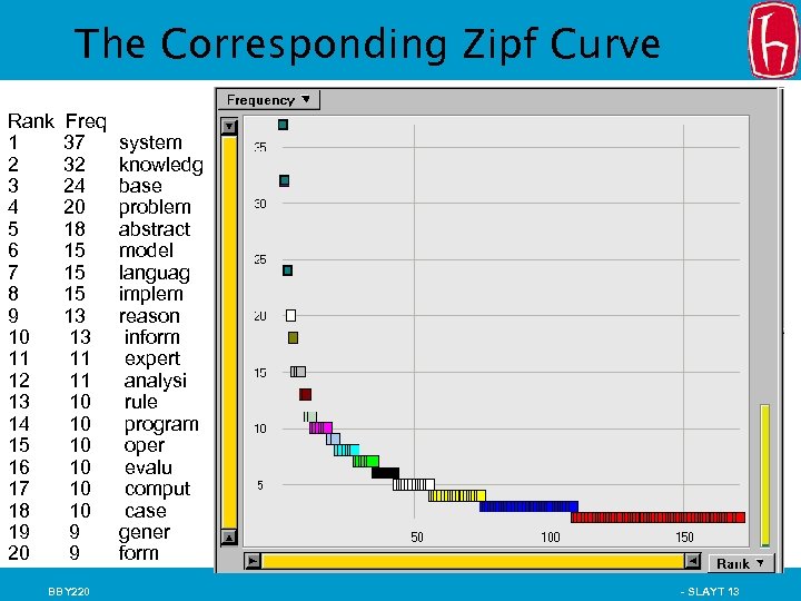 The Corresponding Zipf Curve Rank 1 2 3 4 5 6 7 8 9