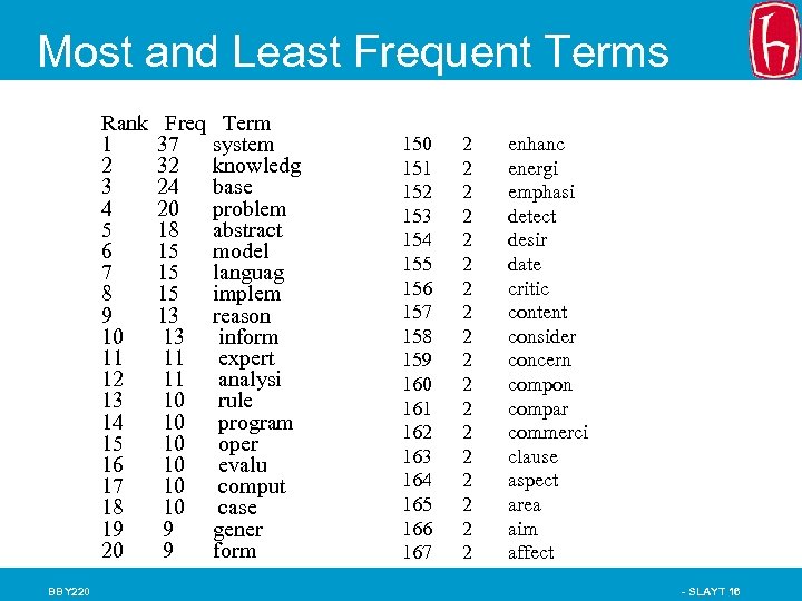 Most and Least Frequent Terms Rank 1 2 3 4 5 6 7 8