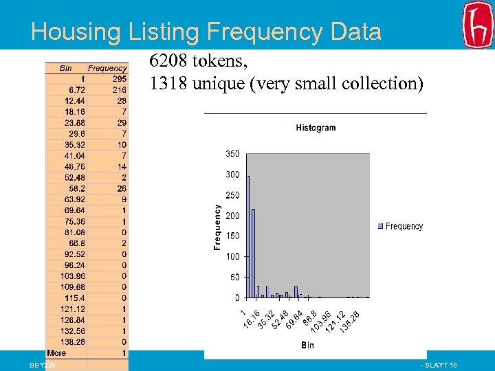 Housing Listing Frequency Data 6208 tokens, 1318 unique (very small collection) BBY 220 -