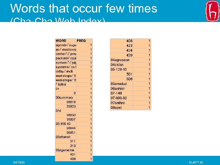 Words that occur few times (Cha-Cha Web Index) BBY 220 - SLAYT 20 