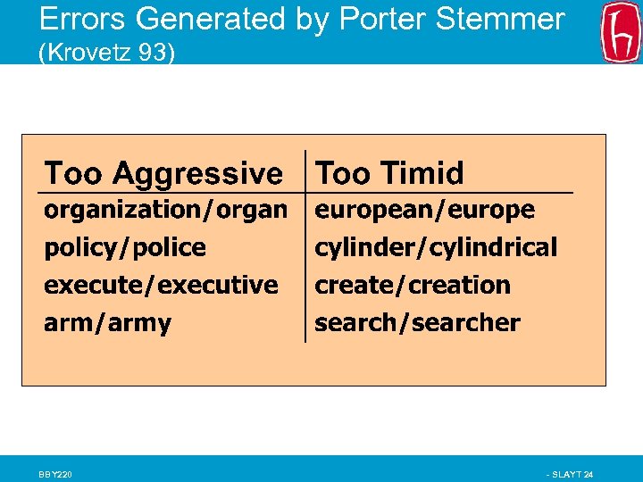 Errors Generated by Porter Stemmer (Krovetz 93) BBY 220 - SLAYT 24 