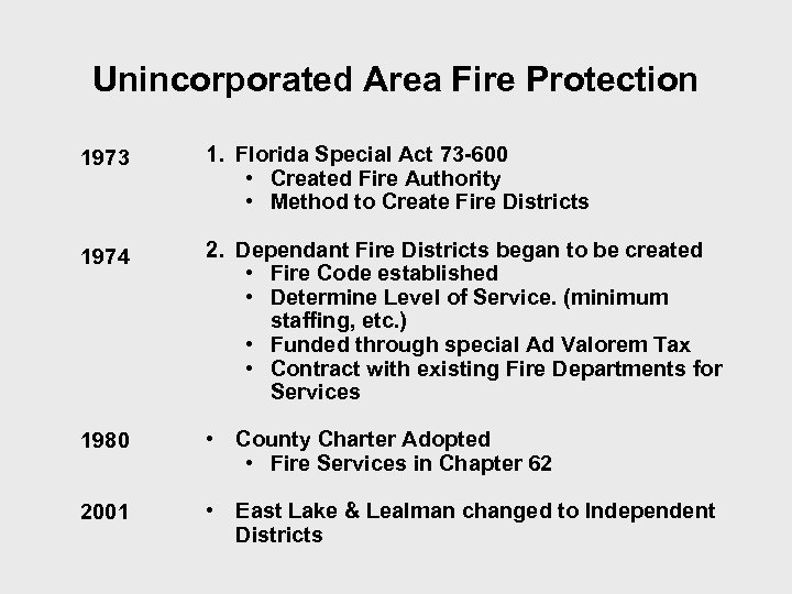 Unincorporated Area Fire Protection 1973 1. Florida Special Act 73 -600 • Created Fire