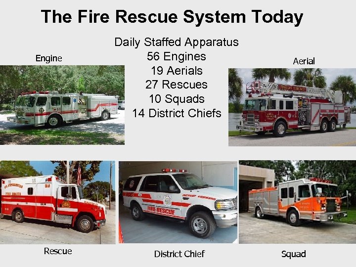 The Fire Rescue System Today Engine Rescue Daily Staffed Apparatus 56 Engines 19 Aerials