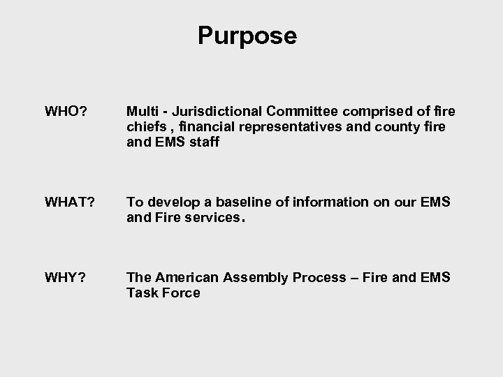 Purpose WHO? Multi - Jurisdictional Committee comprised of fire chiefs , financial representatives and