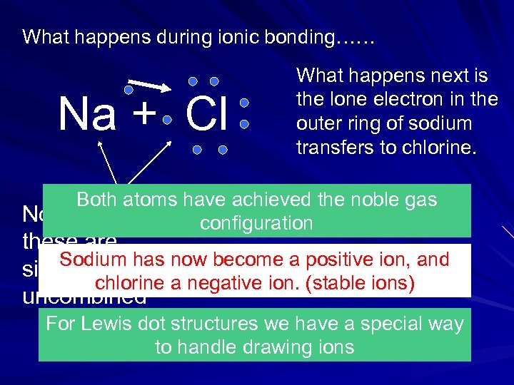 What happens during ionic bonding…… Na + Cl What happens next is the lone
