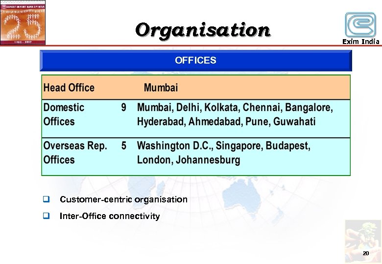 Organisation Exim India OFFICES q Customer-centric organisation q Inter-Office connectivity 20 