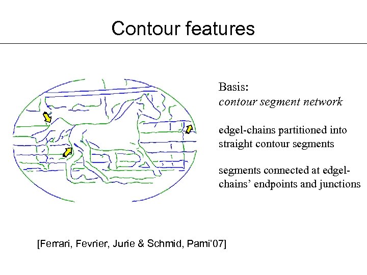 Contour features Basis: contour segment network edgel-chains partitioned into straight contour segments connected at