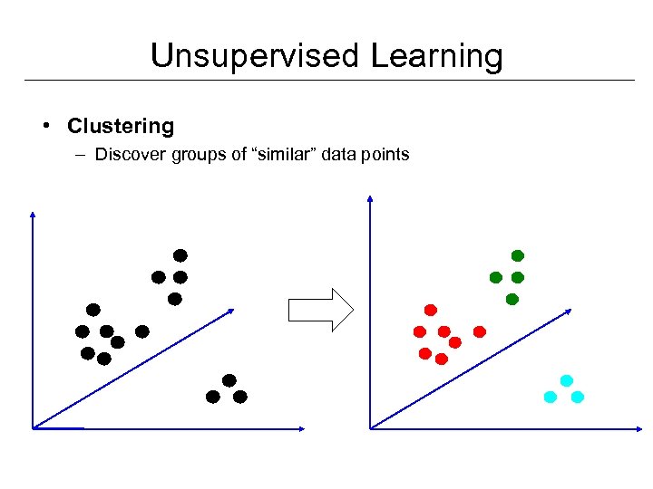Unsupervised Learning • Clustering – Discover groups of “similar” data points 