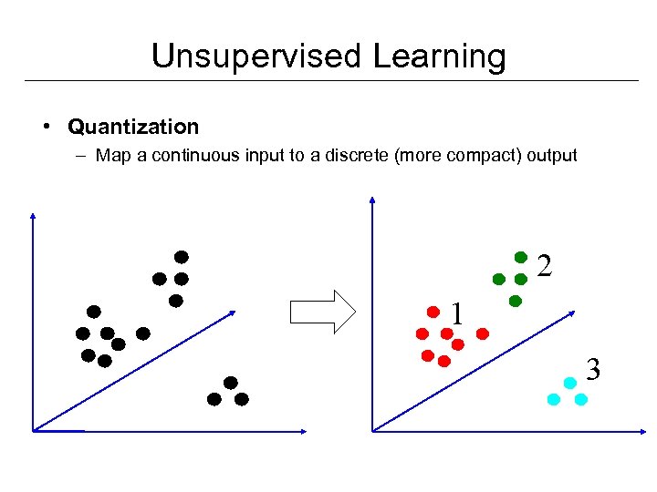Unsupervised Learning • Quantization – Map a continuous input to a discrete (more compact)