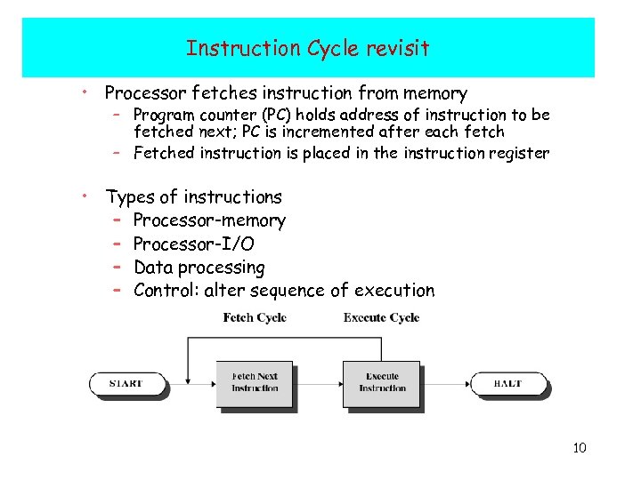 Instruction Cycle revisit • Processor fetches instruction from memory – Program counter (PC) holds