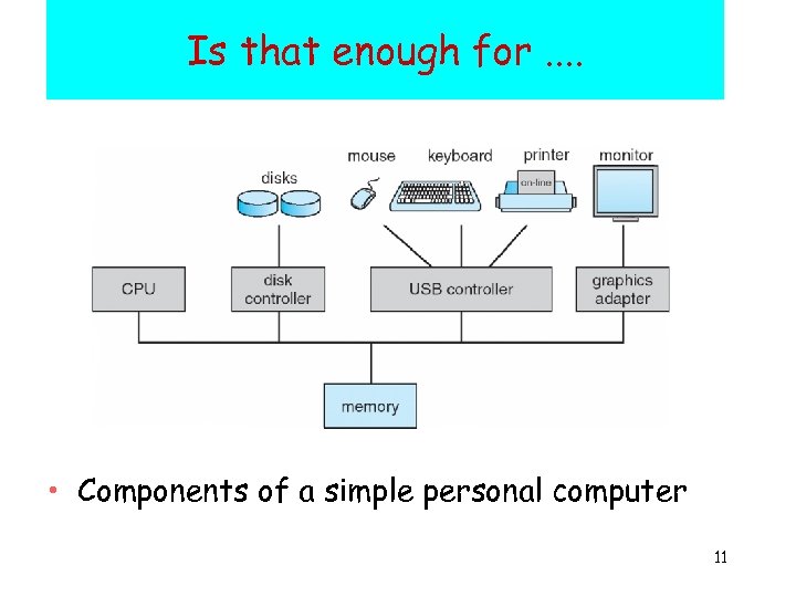 Is that enough for. . • Components of a simple personal computer 11 