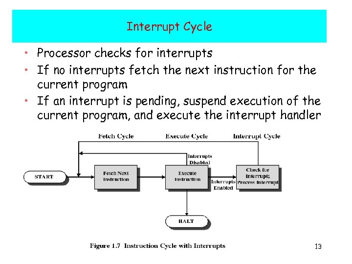 Interrupt Cycle • Processor checks for interrupts • If no interrupts fetch the next