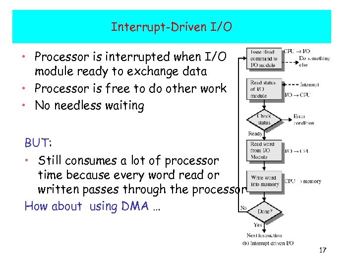 Interrupt-Driven I/O • Processor is interrupted when I/O module ready to exchange data •