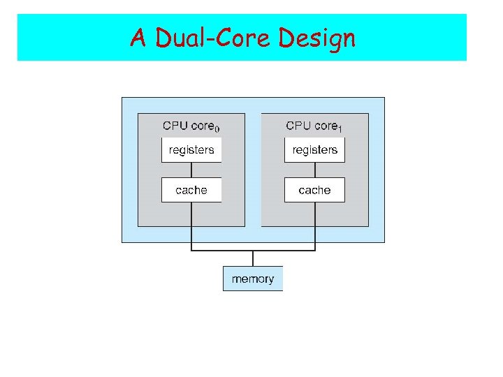 A Dual-Core Design 