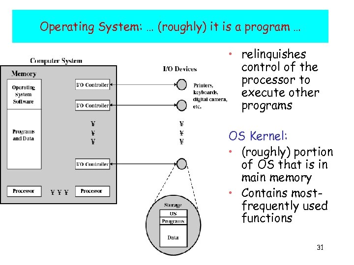 Operating System: … (roughly) it is a program … • relinquishes control of the