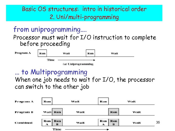 Basic OS structures: intro in historical order 2. Uni/multi-programming from uniprogramming…. Processor must wait