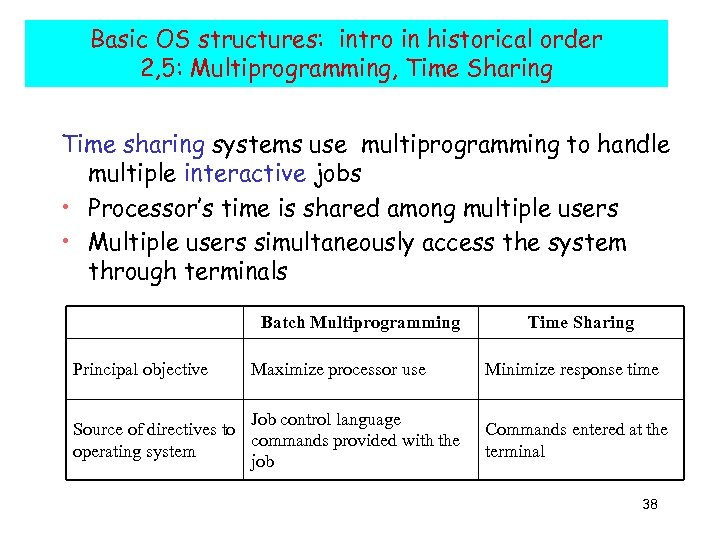 Basic OS structures: intro in historical order 2, 5: Multiprogramming, Time Sharing Time sharing