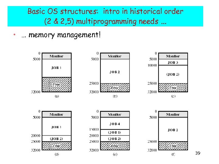 Basic OS structures: intro in historical order (2 & 2, 5) multiprogramming needs …