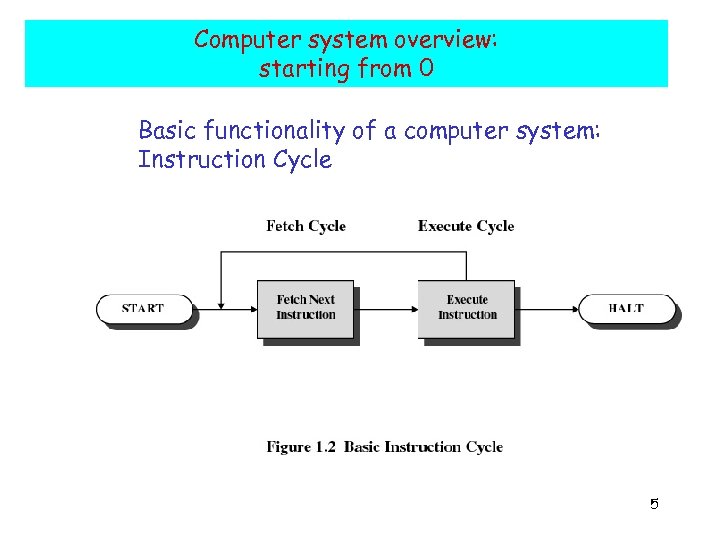 Computer system overview: starting from 0 Basic functionality of a computer system: Instruction Cycle