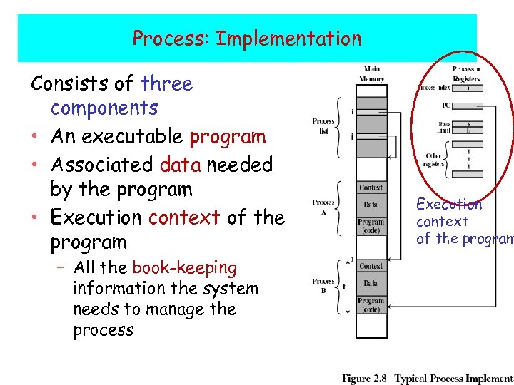 Process: Implementation Consists of three components • An executable program • Associated data needed