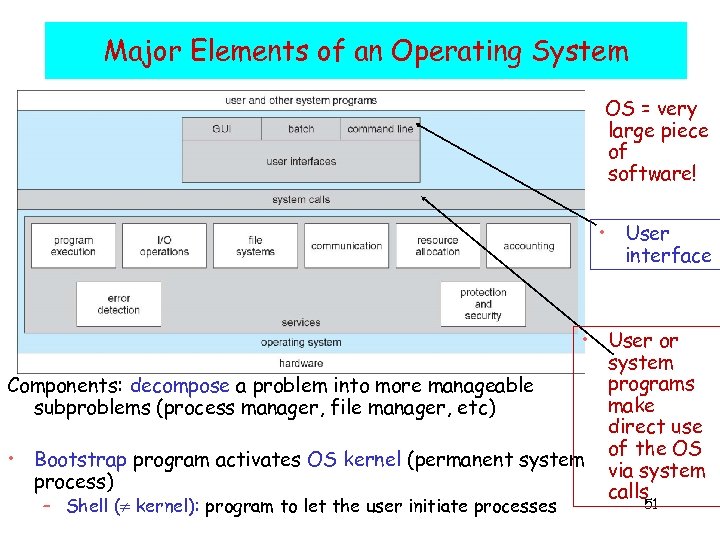 Major Elements of an Operating System OS = very large piece of software! •