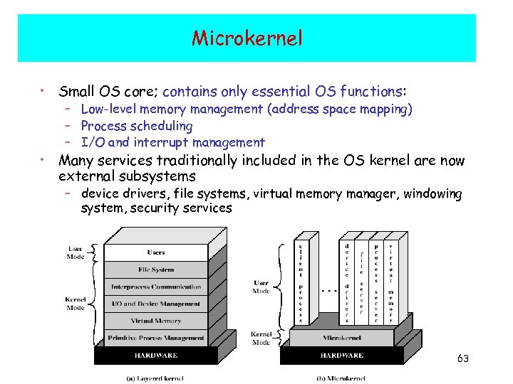 Microkernel • Small OS core; contains only essential OS functions: – Low-level memory management