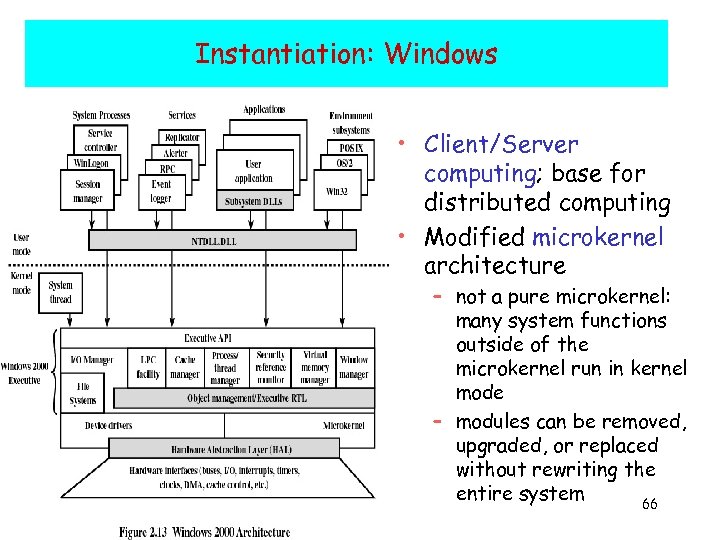 Instantiation: Windows • Client/Server computing; base for distributed computing • Modified microkernel architecture –