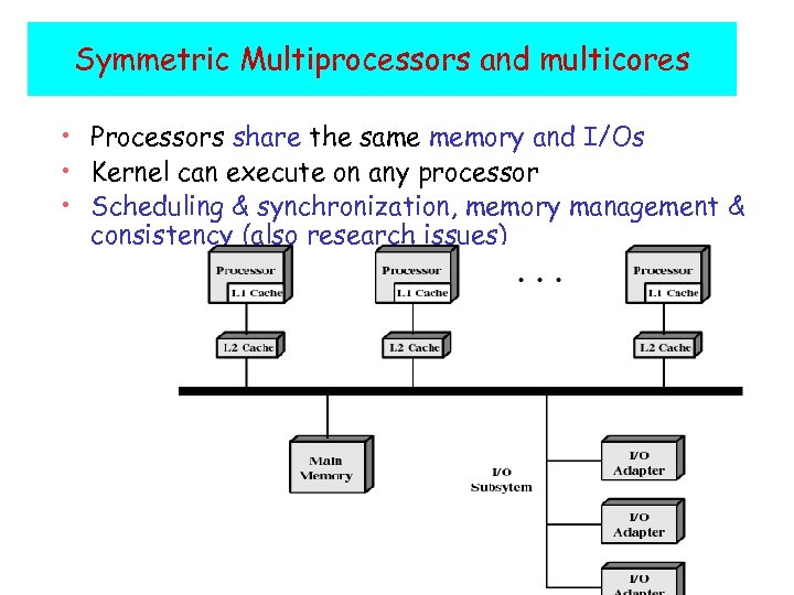 Symmetric Multiprocessors and multicores • Processors share the same memory and I/Os • Kernel