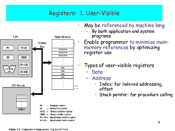 Registers: 1. User-Visible • May be referenced by machine lang. – By both application