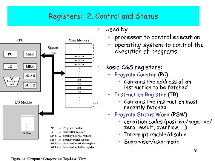 Registers: 2. Control and Status • Used by – processor to control execution –