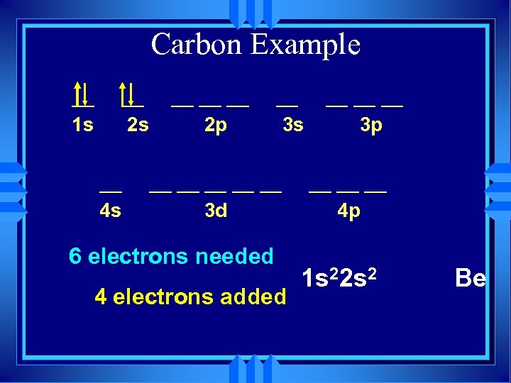 Carbon Example __ 1 s __ 2 s __ 4 s __ __ __
