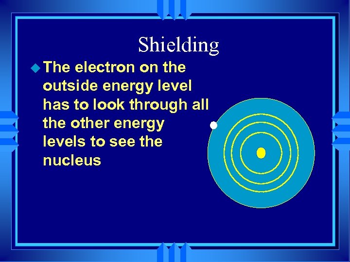 Shielding u The electron on the outside energy level has to look through all