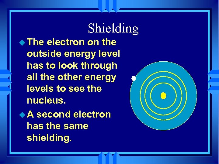 Shielding u The electron on the outside energy level has to look through all