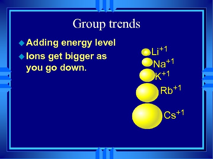 Group trends u Adding energy level u Ions get bigger as you go down.