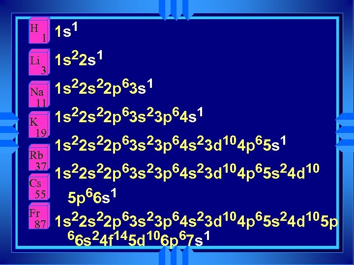 H Li 1 3 Na 11 K 19 Rb 37 Cs 55 Fr 87