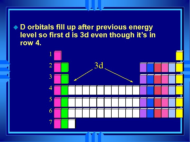 u. D orbitals fill up after previous energy level so first d is 3